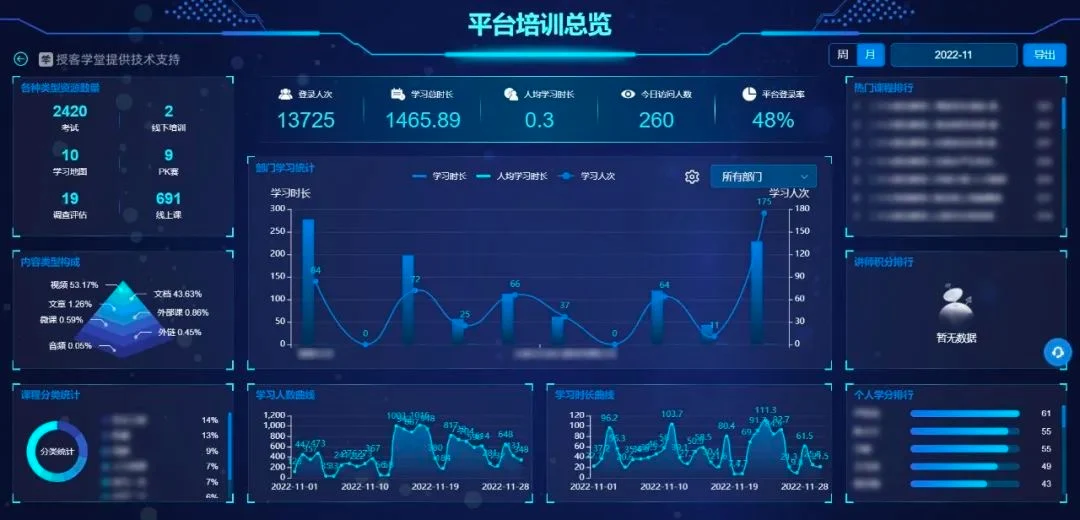 培训成果数据