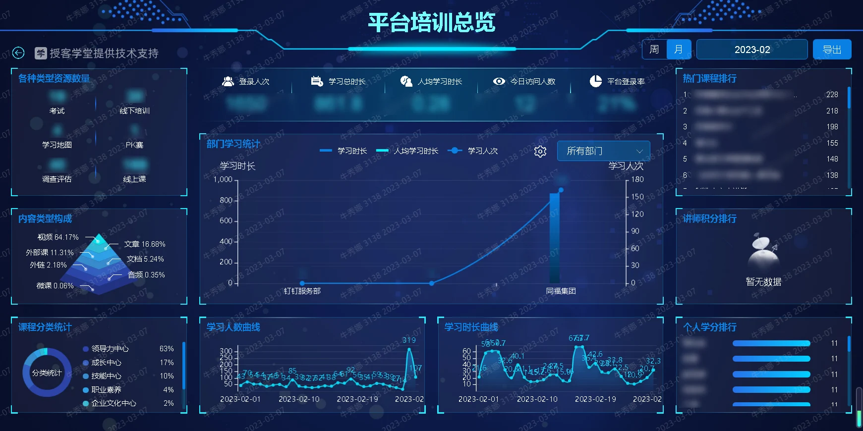 人才培养体系