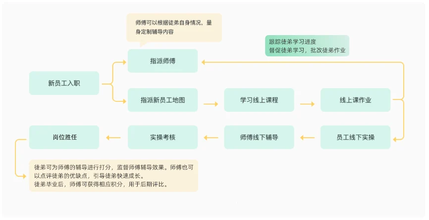 项目团队与客户合影